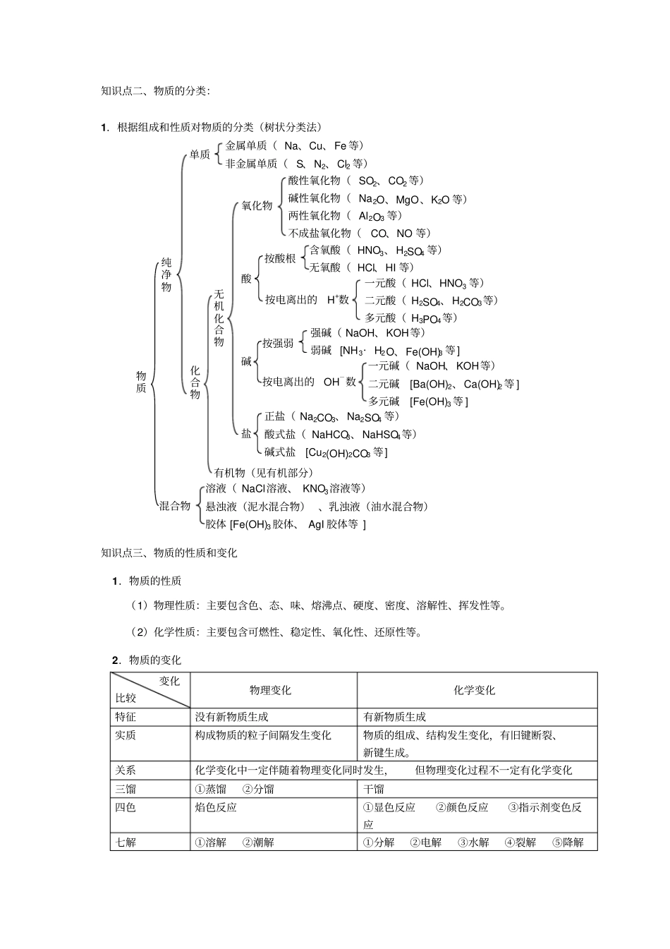 化学知识点总结讲解_第3页