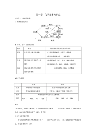 化学知识点总结讲解
