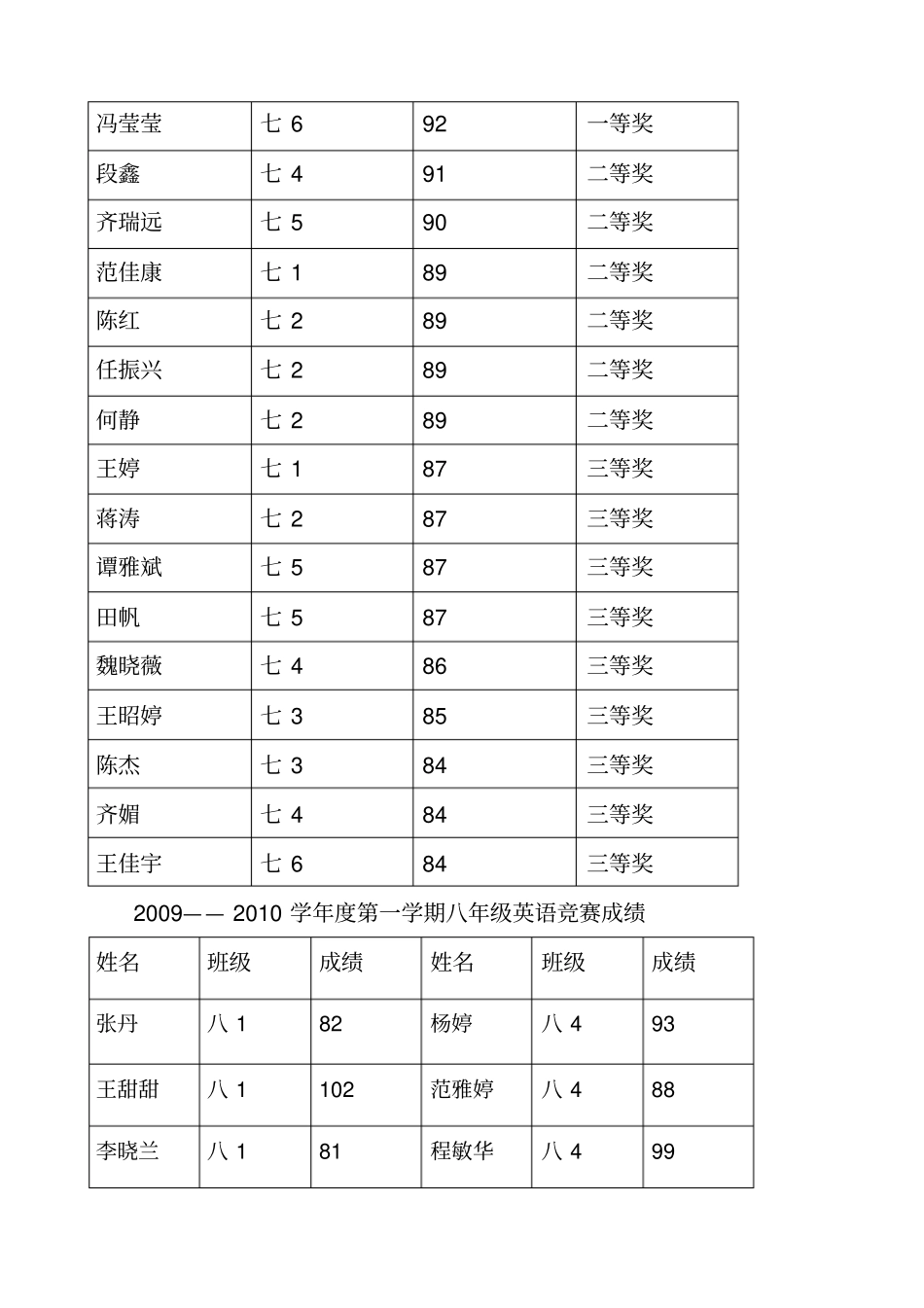 化学竞赛总结_第2页