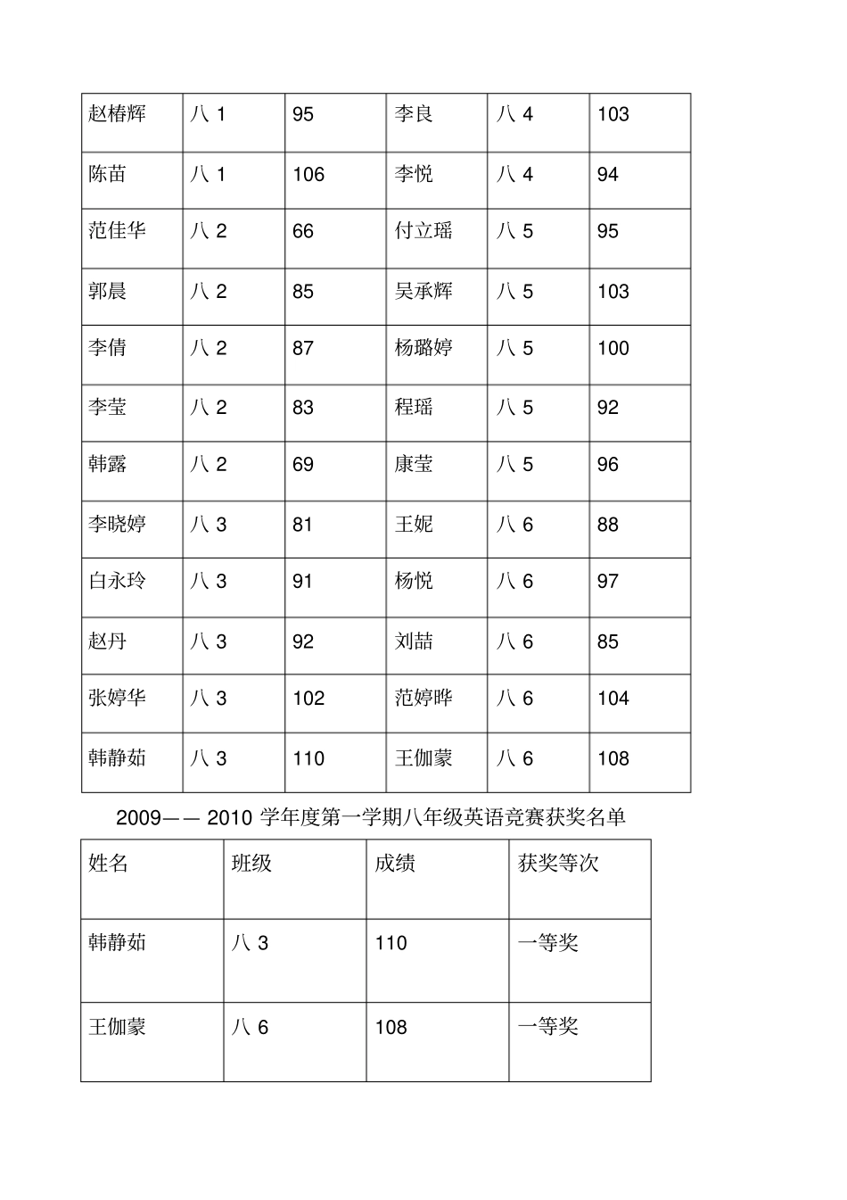 化学竞赛总结_第3页