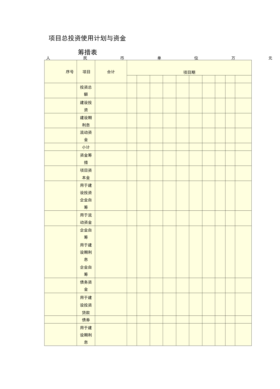房地产开发资金筹措表_第1页