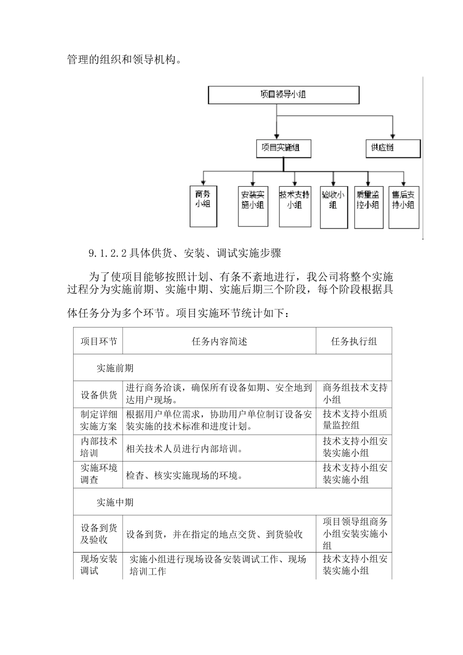 电子办公设备交货、调试方案_第2页