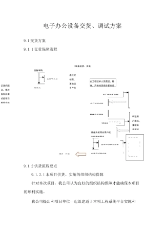 电子办公设备交货、调试方案