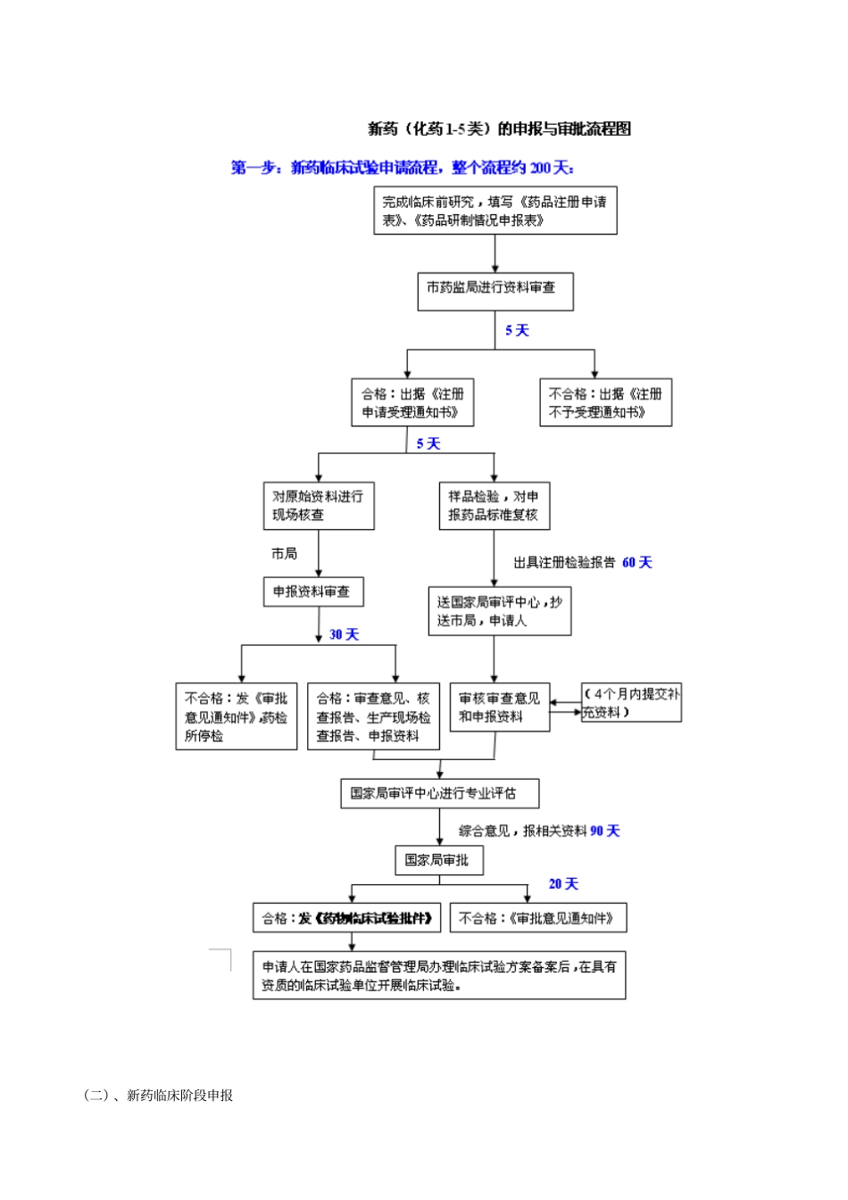 化学药品申报注册流程_第3页