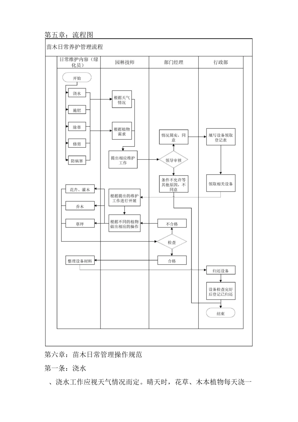 苗木日常养护管理制度_第3页