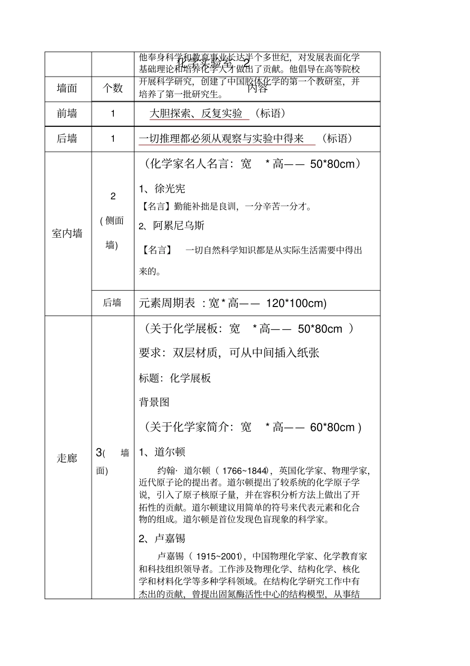 化学试验室文化环境布置审核_第2页