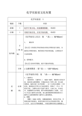 化学试验室文化环境布置审核