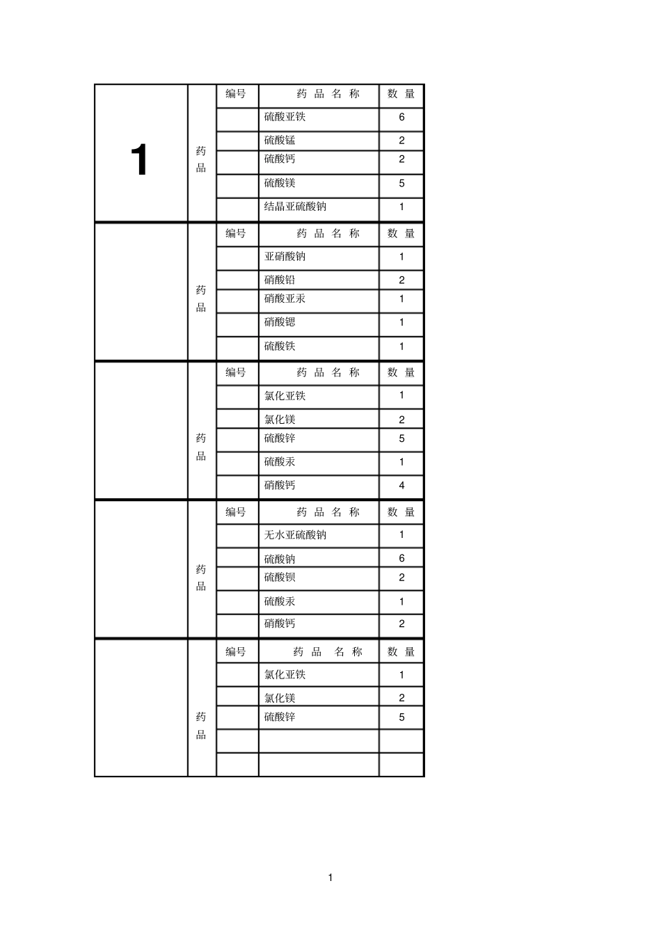 化学试验室标签_第1页