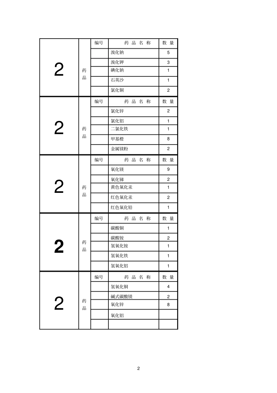化学试验室标签_第2页