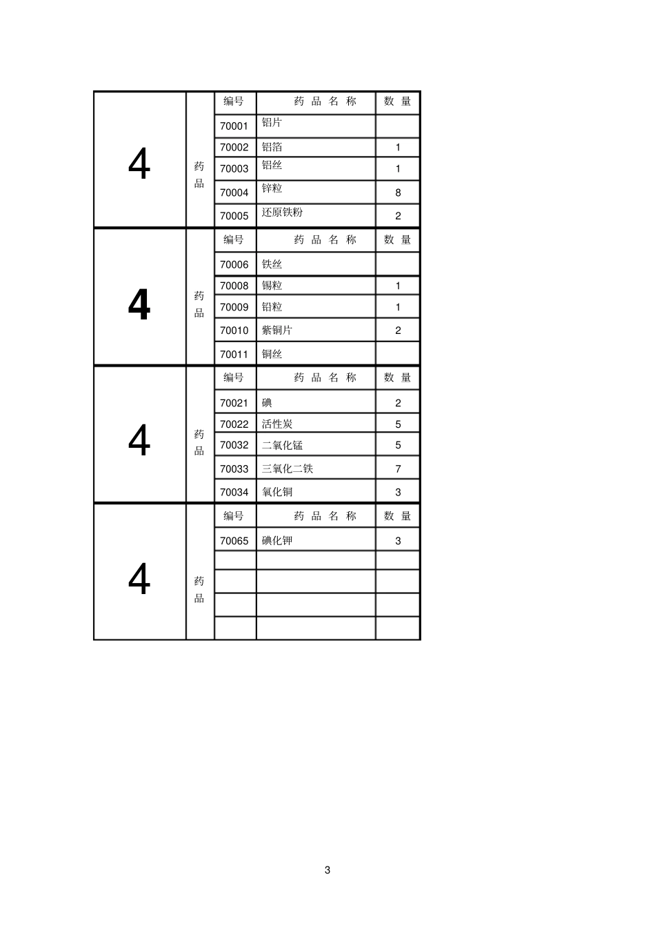 化学试验室标签_第3页