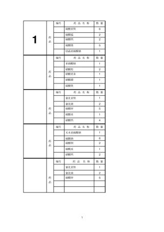 化学试验室标签