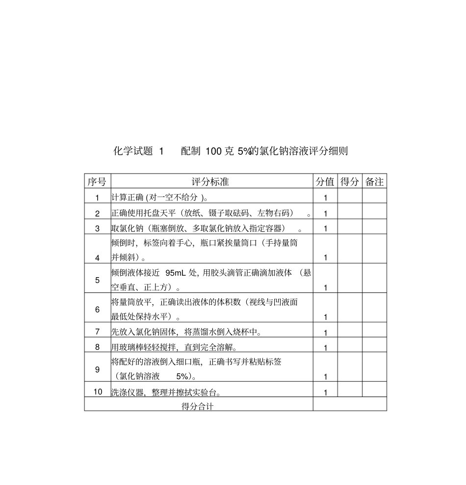 化学试验操作试题讲解_第3页