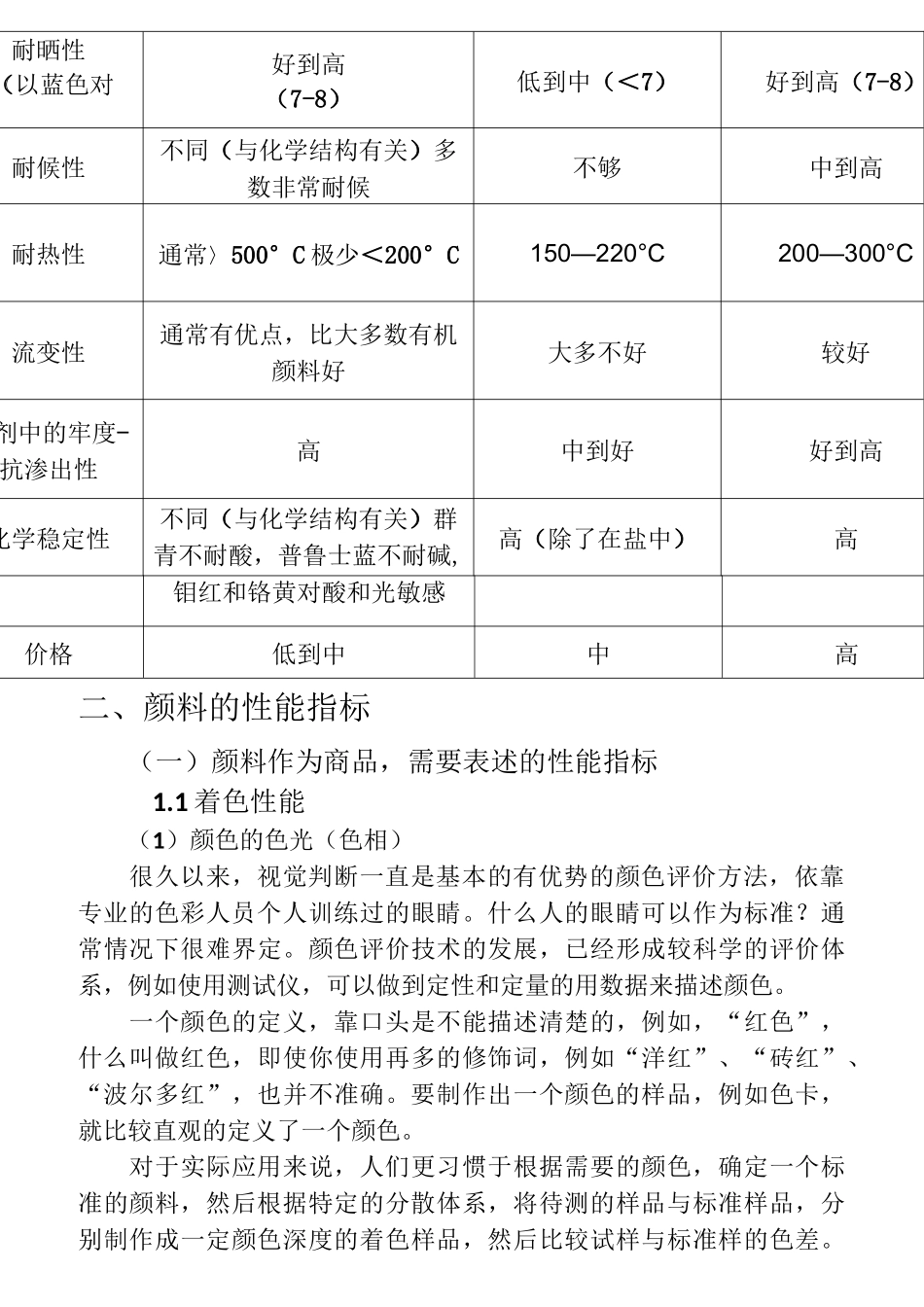 有机颜料性能基础知识_第2页