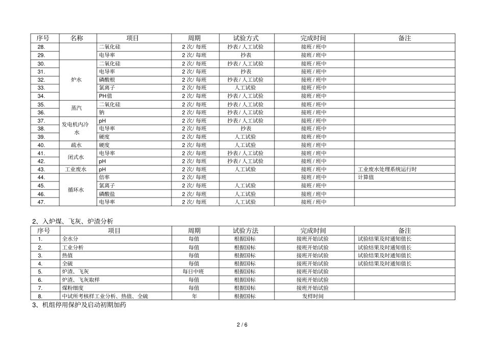 化学运行与化验室日常工作分配_第2页