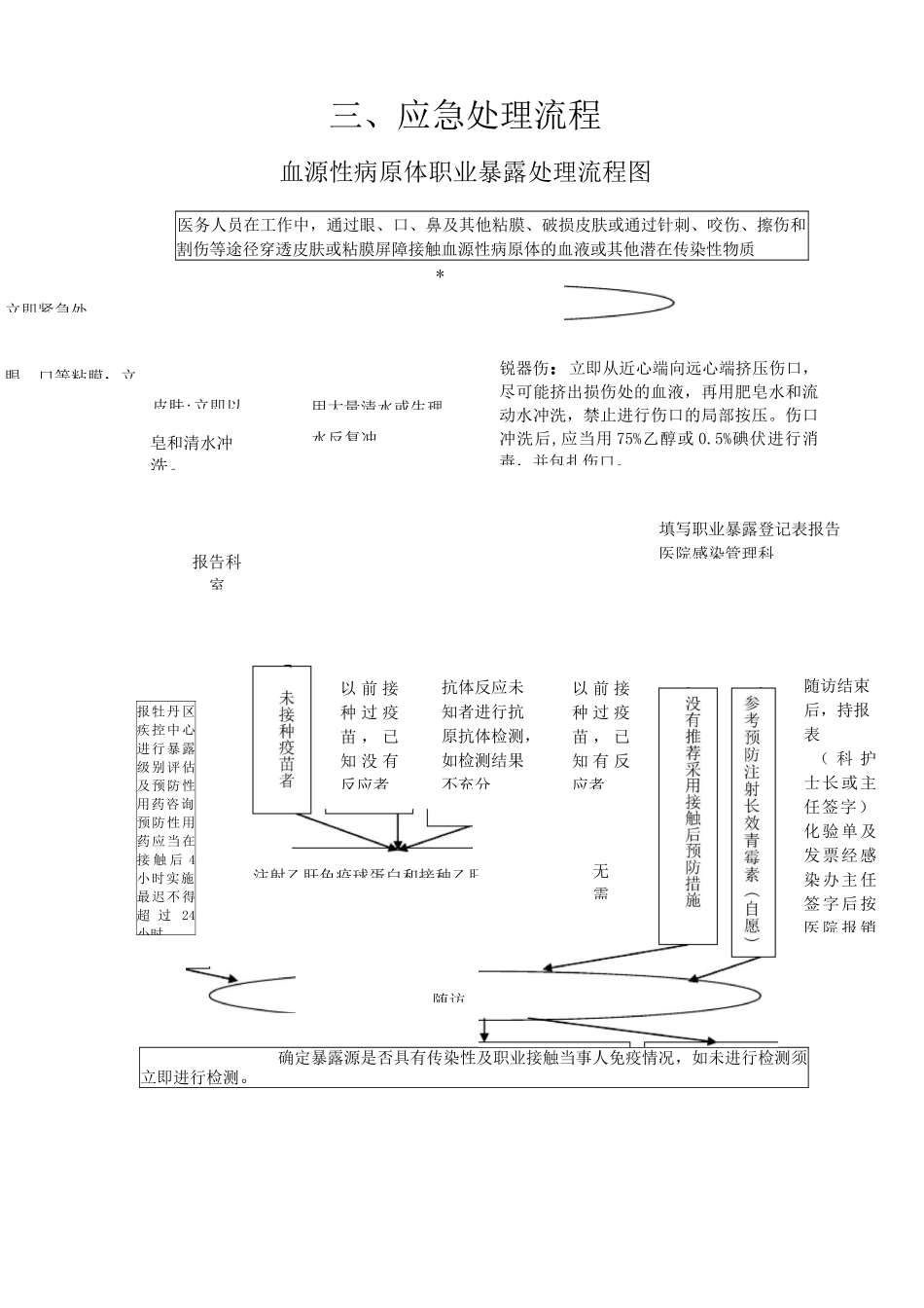 院感检查重点掌握内容_第3页