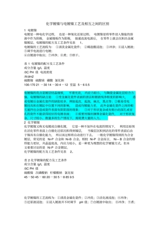 化学镀镍与电镀镍工艺相互之间的区别