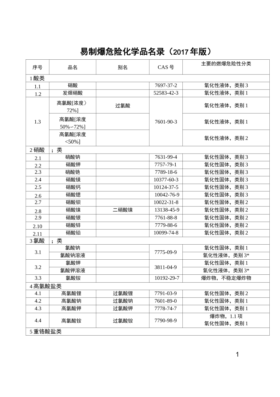 危险化学品名录_第1页