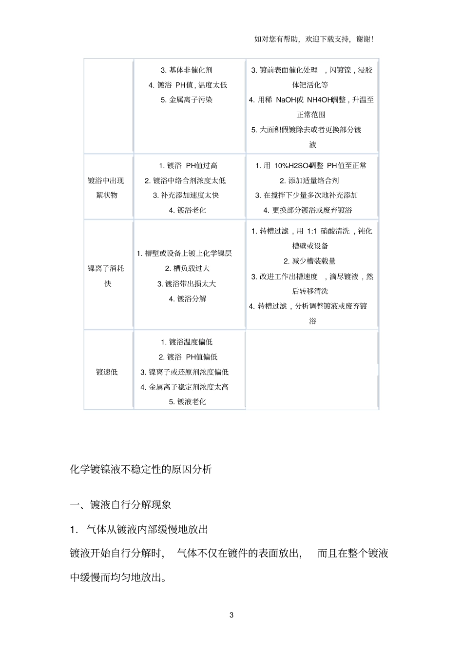 化学镀镍溶液故障分析及维护_第3页