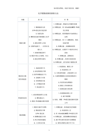 化学镀镍溶液故障分析及维护