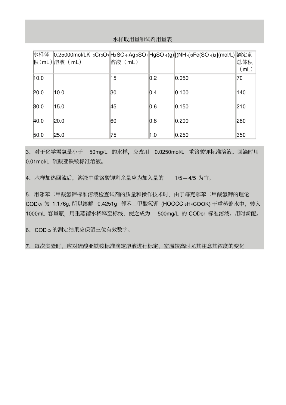 化学需氧量COD检测方法讲解_第3页