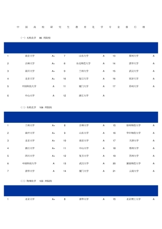 化工专业研究生专业及院校排名