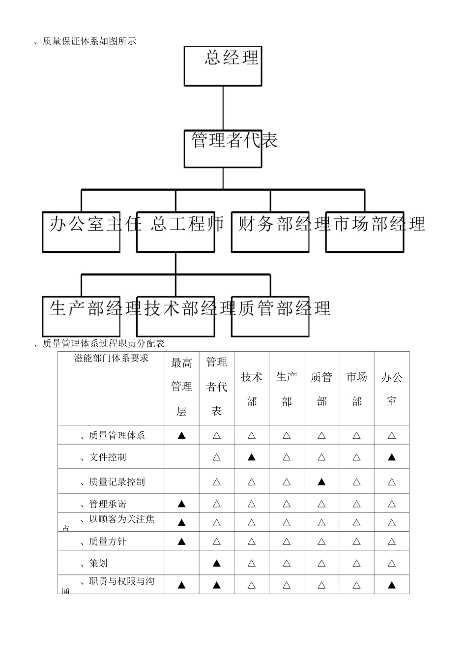 质量管理体系及质量保证措施_第2页