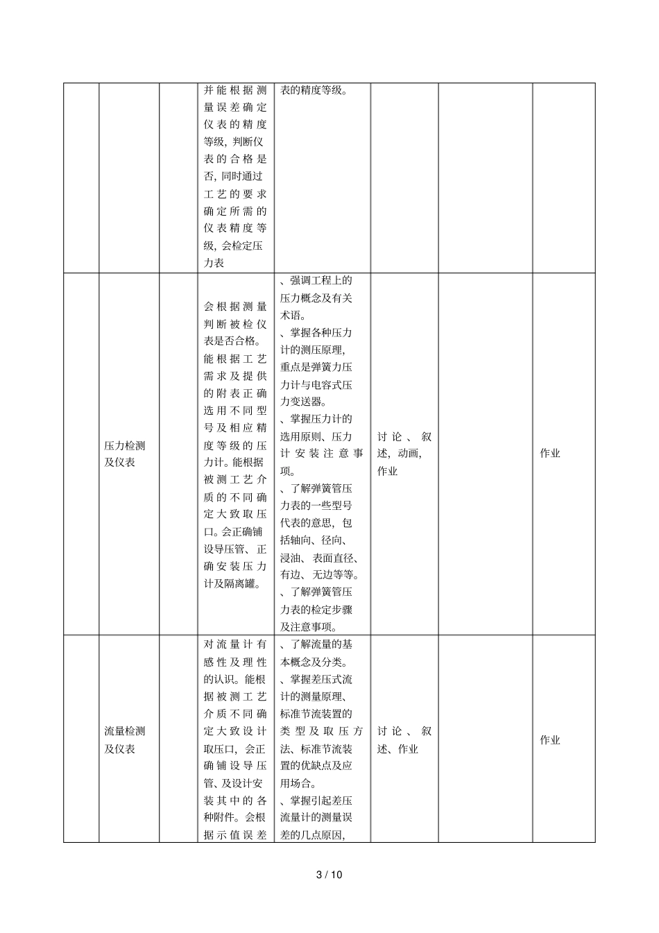 化工仪表及自动化课程整体教学设计_第3页