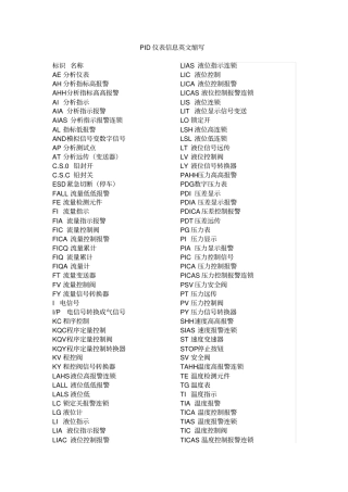 化工仪表英文缩写实例