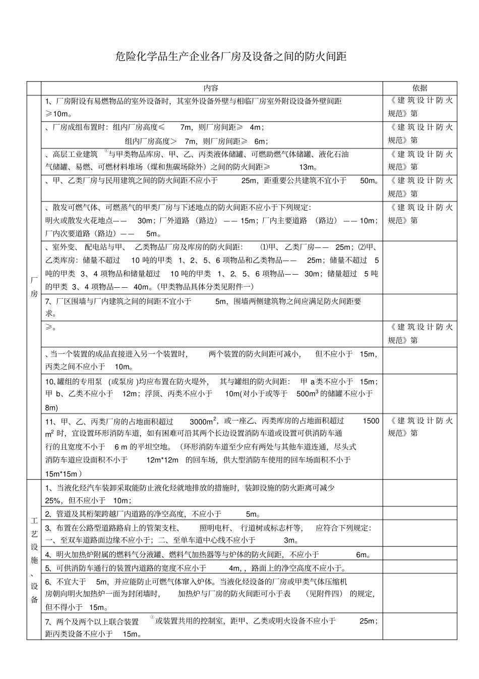 化工企业和仓库各种间距表_第1页