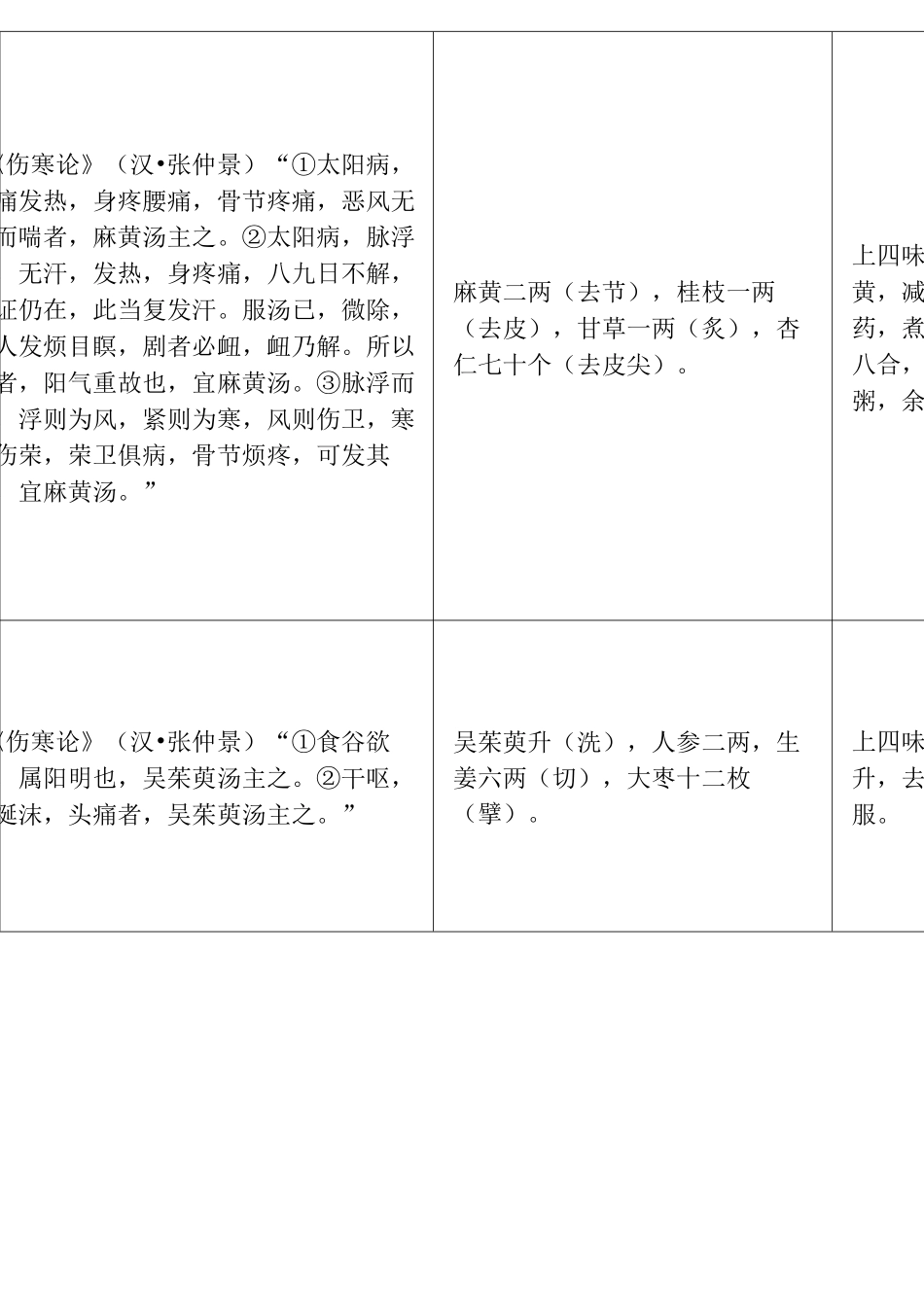 经典名方第一批目录_第2页
