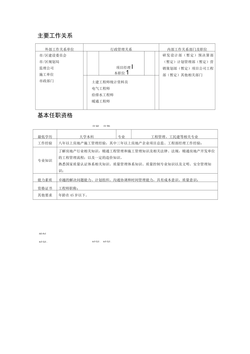 工程部岗位设置_第3页