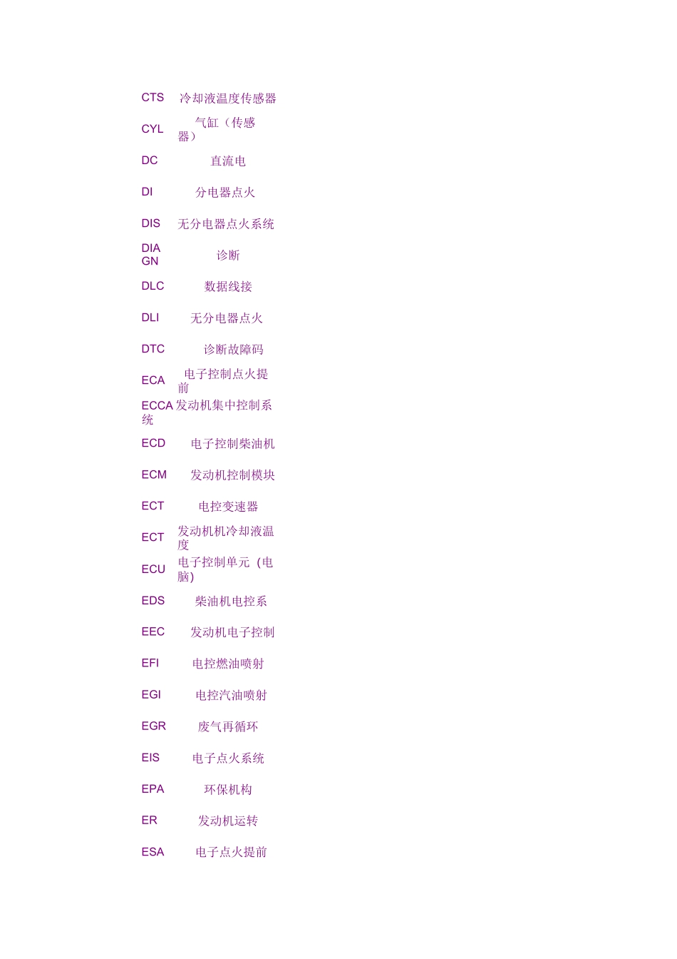 汽车电子控制系统英文缩写.._第2页