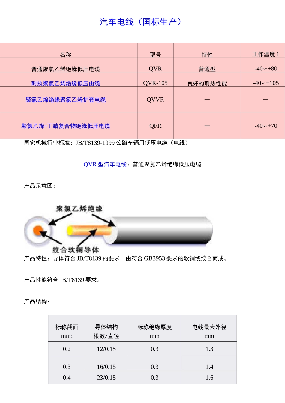 汽车电线标准_第1页