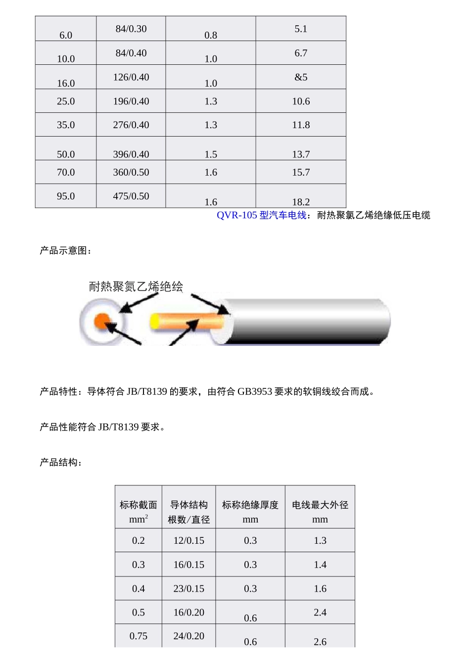 汽车电线标准_第3页