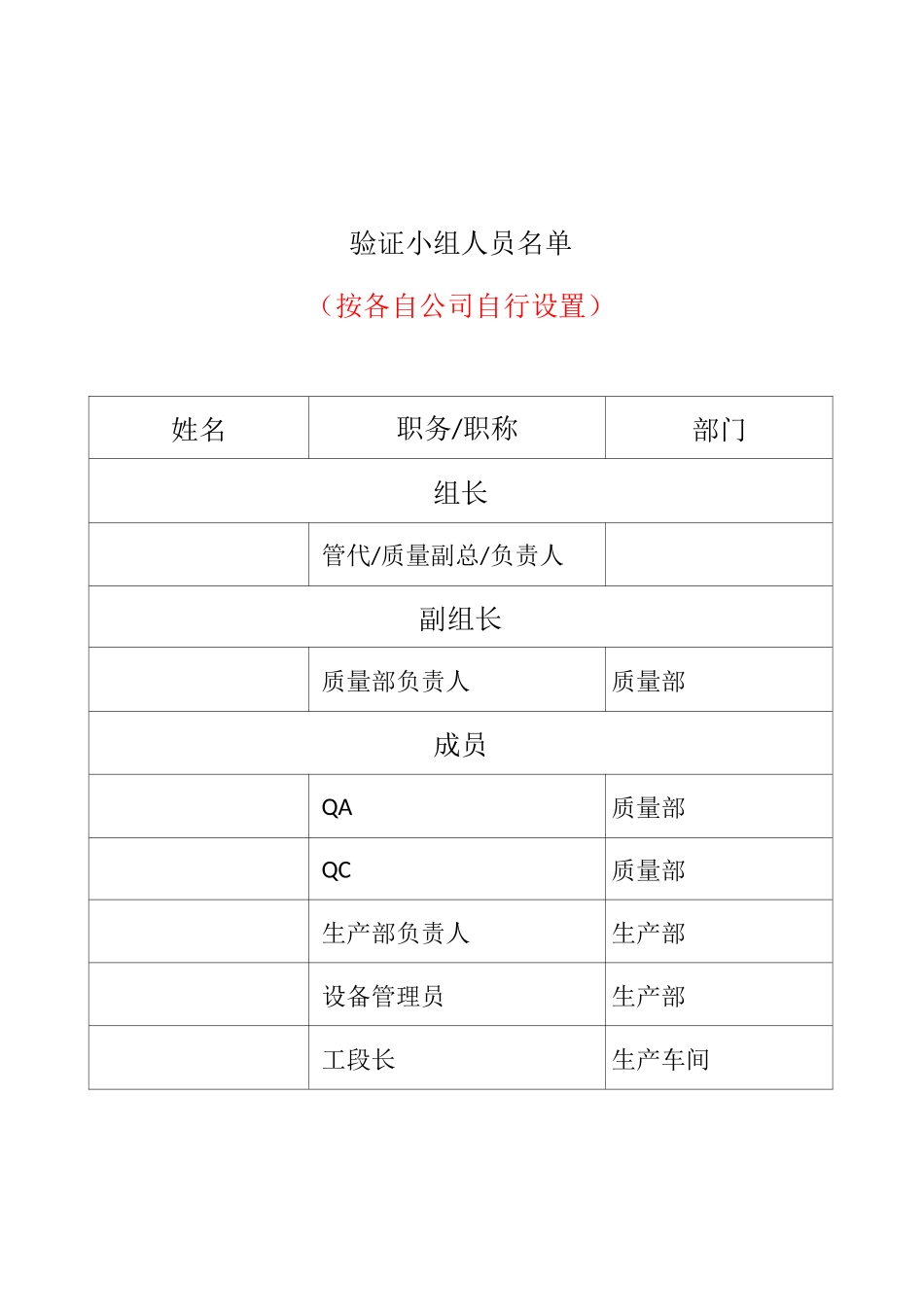 洁净区人员数量验证_第2页