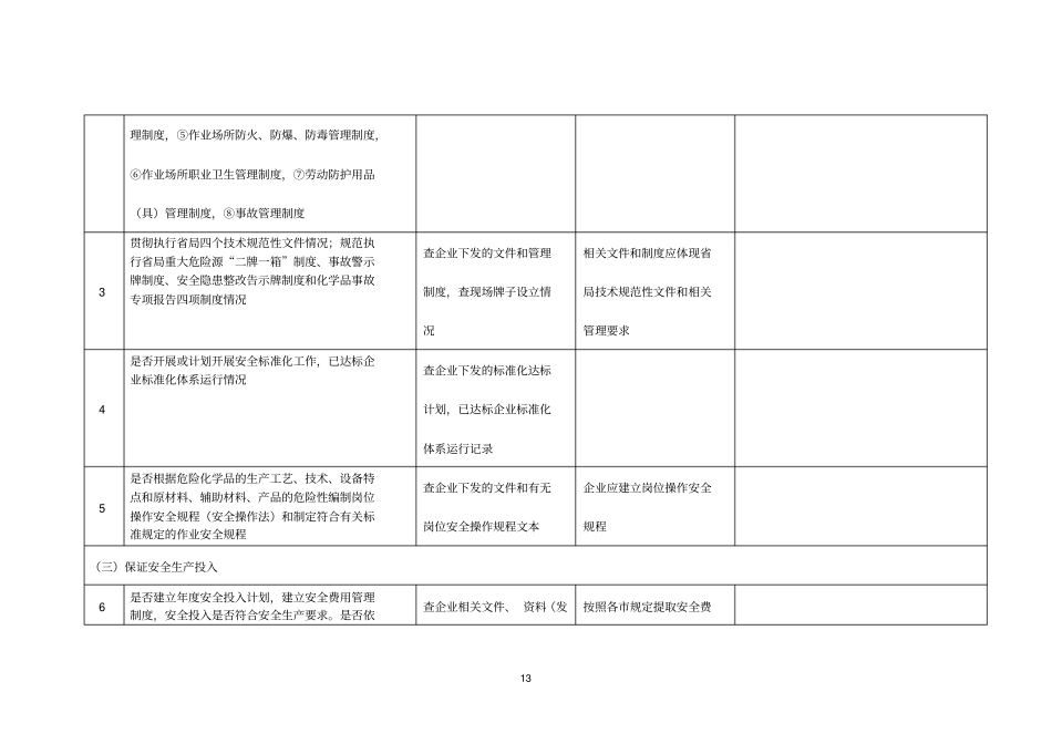 化工企业现场安全检查表_第2页