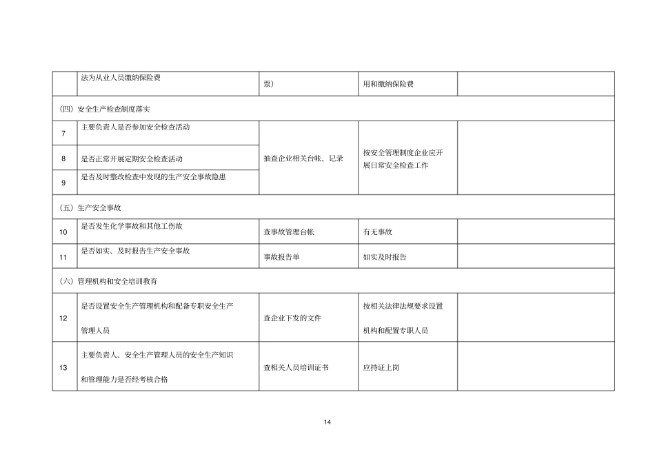 化工企业现场安全检查表_第3页