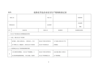 化工企业现场安全检查表