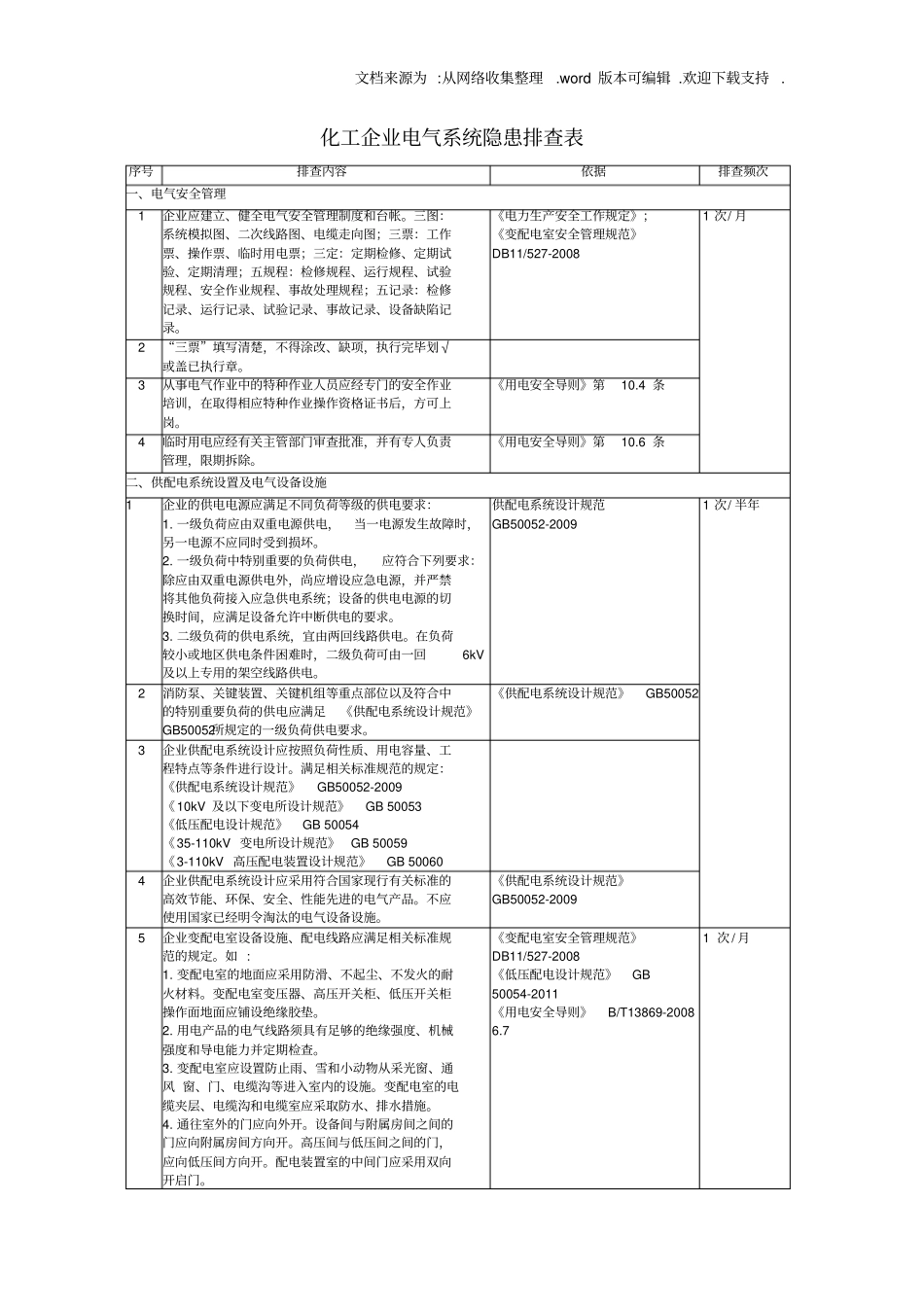 化工企业电气系统隐患排查表_第1页