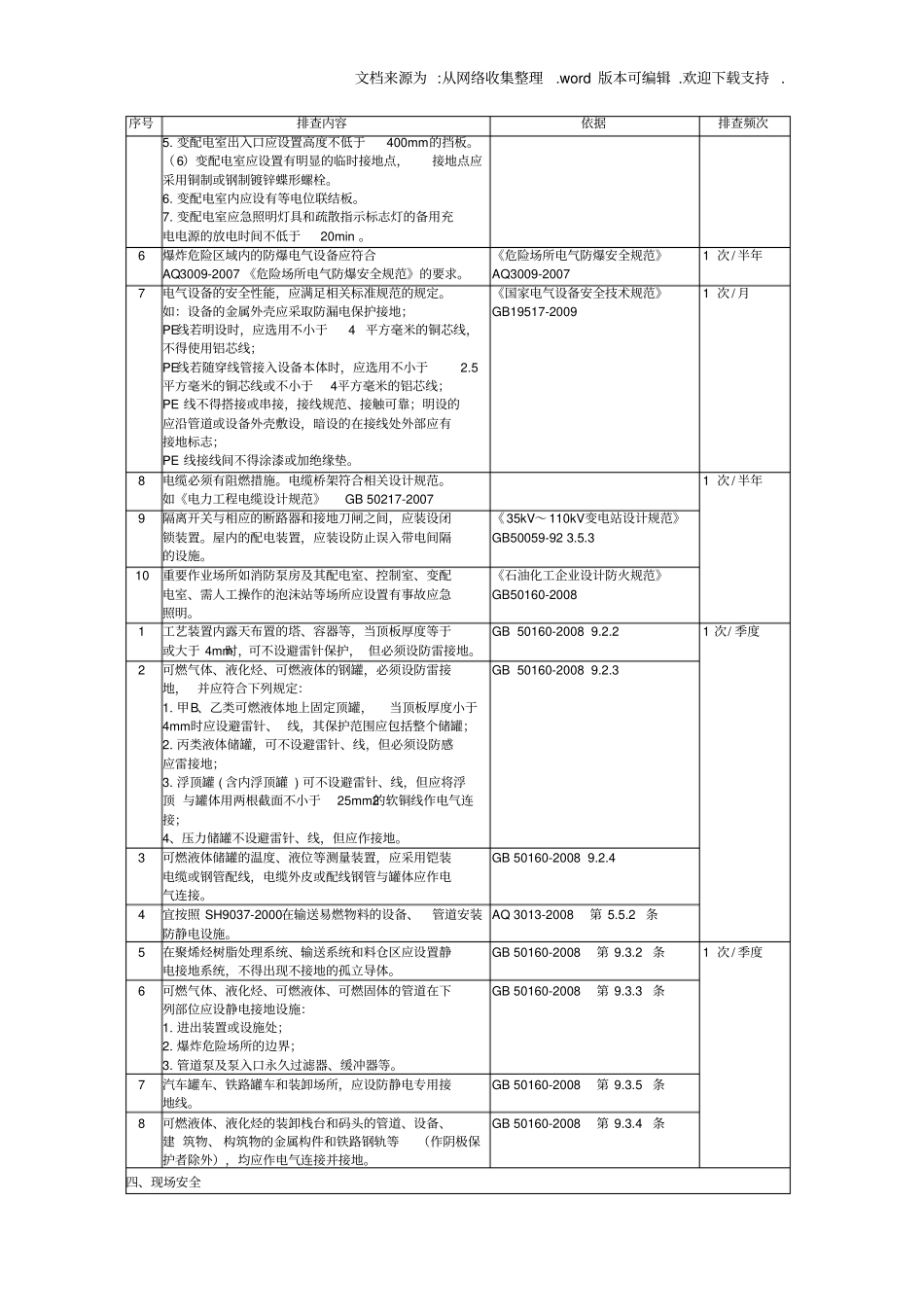 化工企业电气系统隐患排查表_第2页