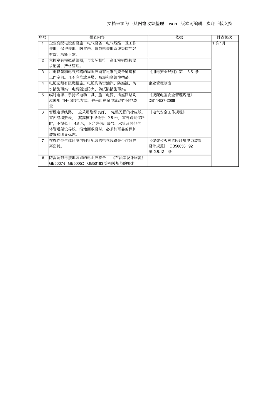 化工企业电气系统隐患排查表_第3页