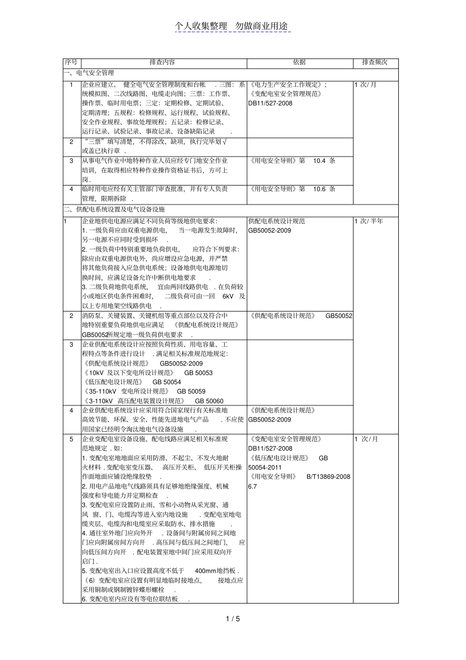 化工企业电气隐患排查表_第1页