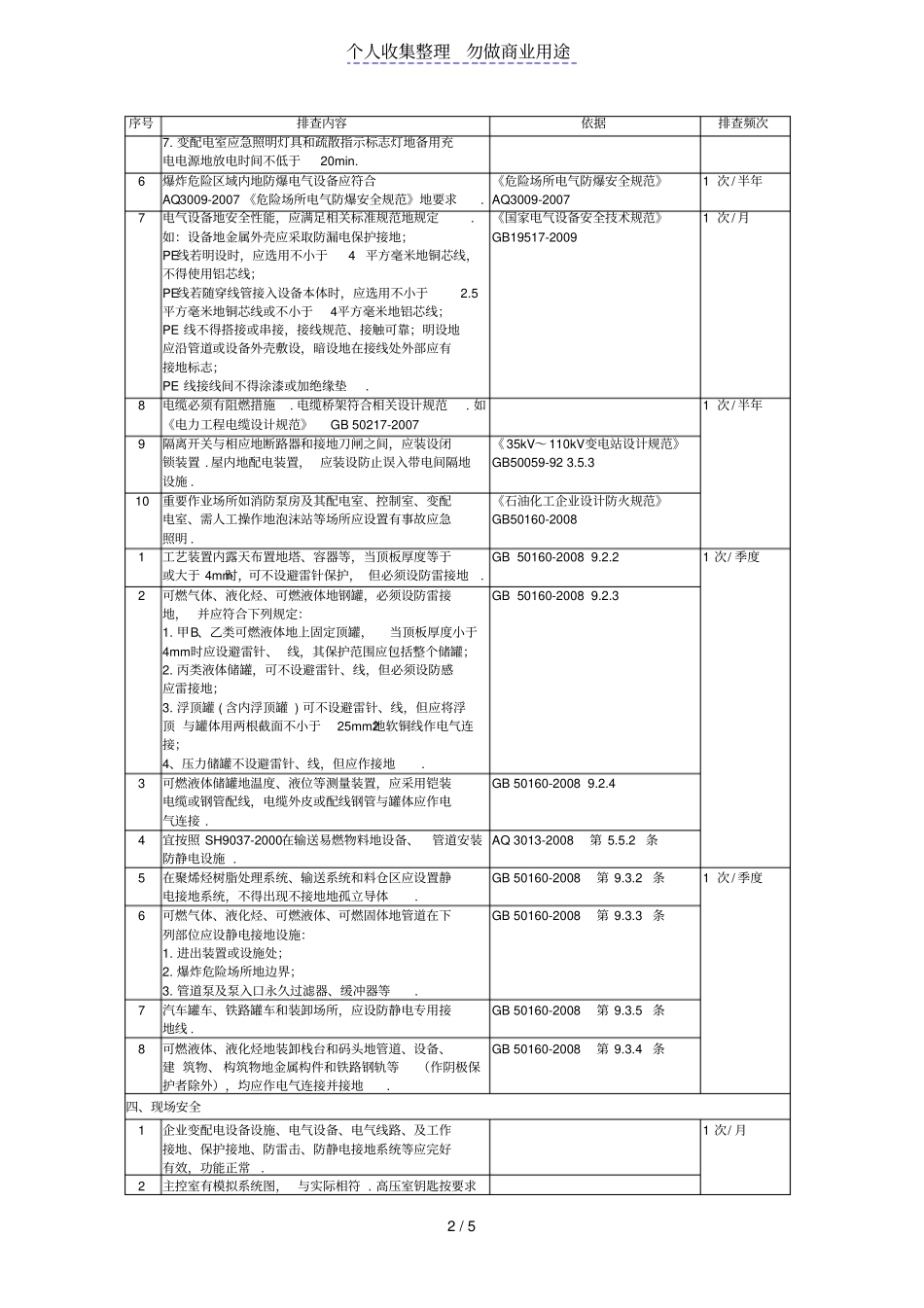 化工企业电气隐患排查表_第2页