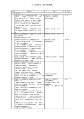 化工企业电气隐患排查表