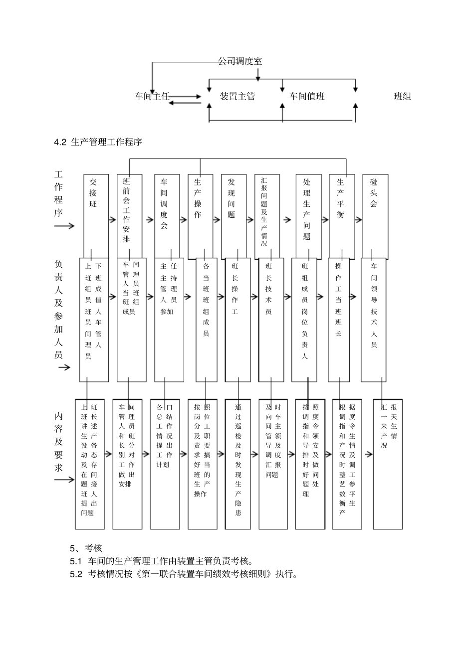 化工企业管理制度_第2页