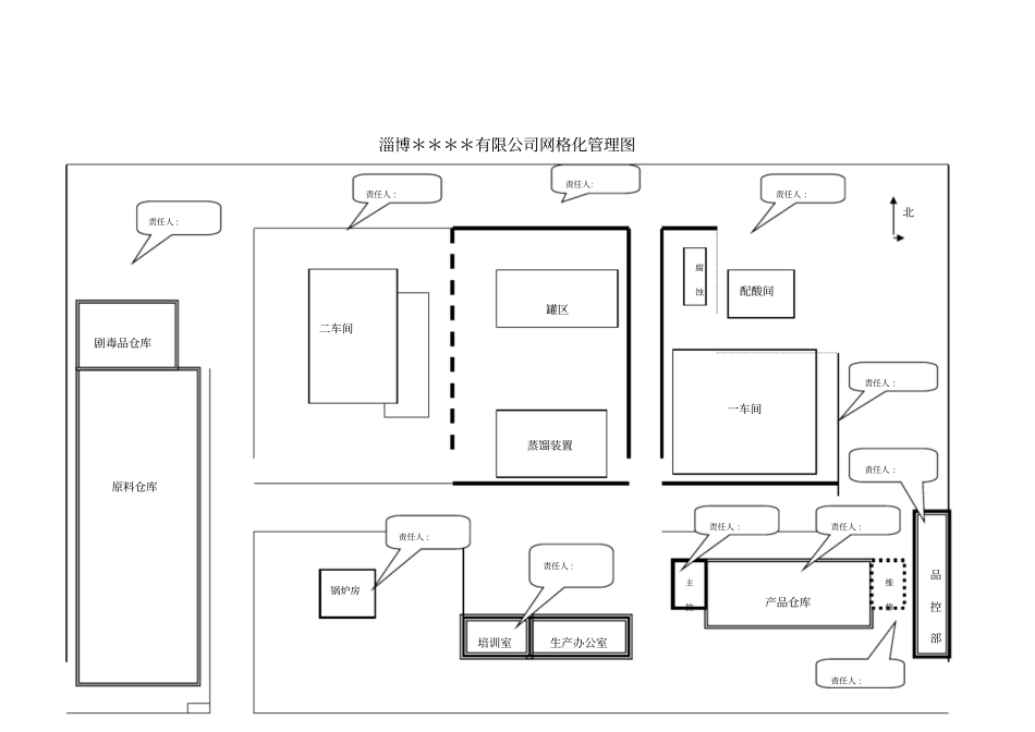 化工企业网格化管理规定_第3页