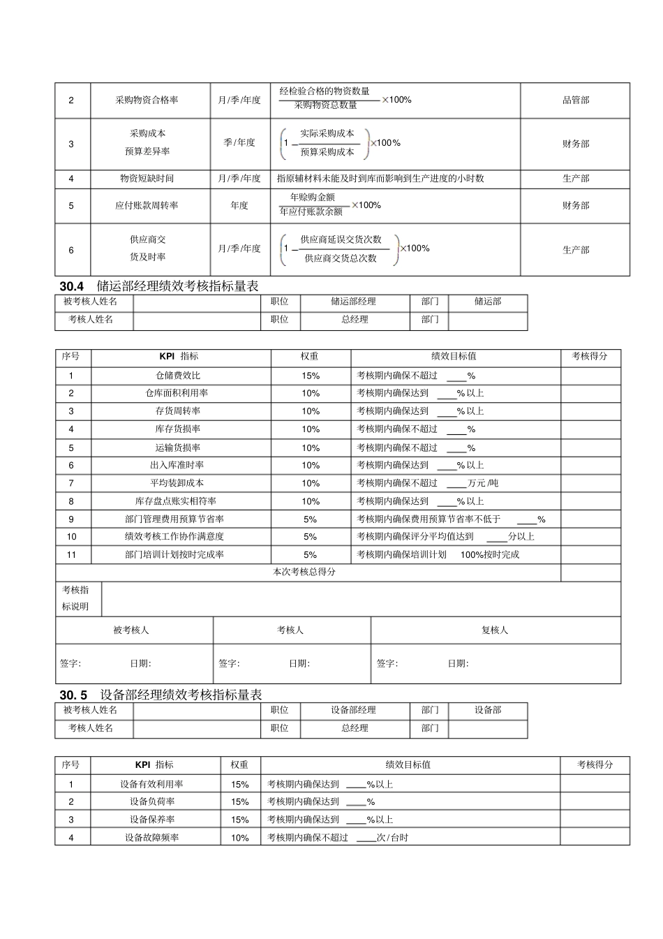 化工企业绩效考核_第2页