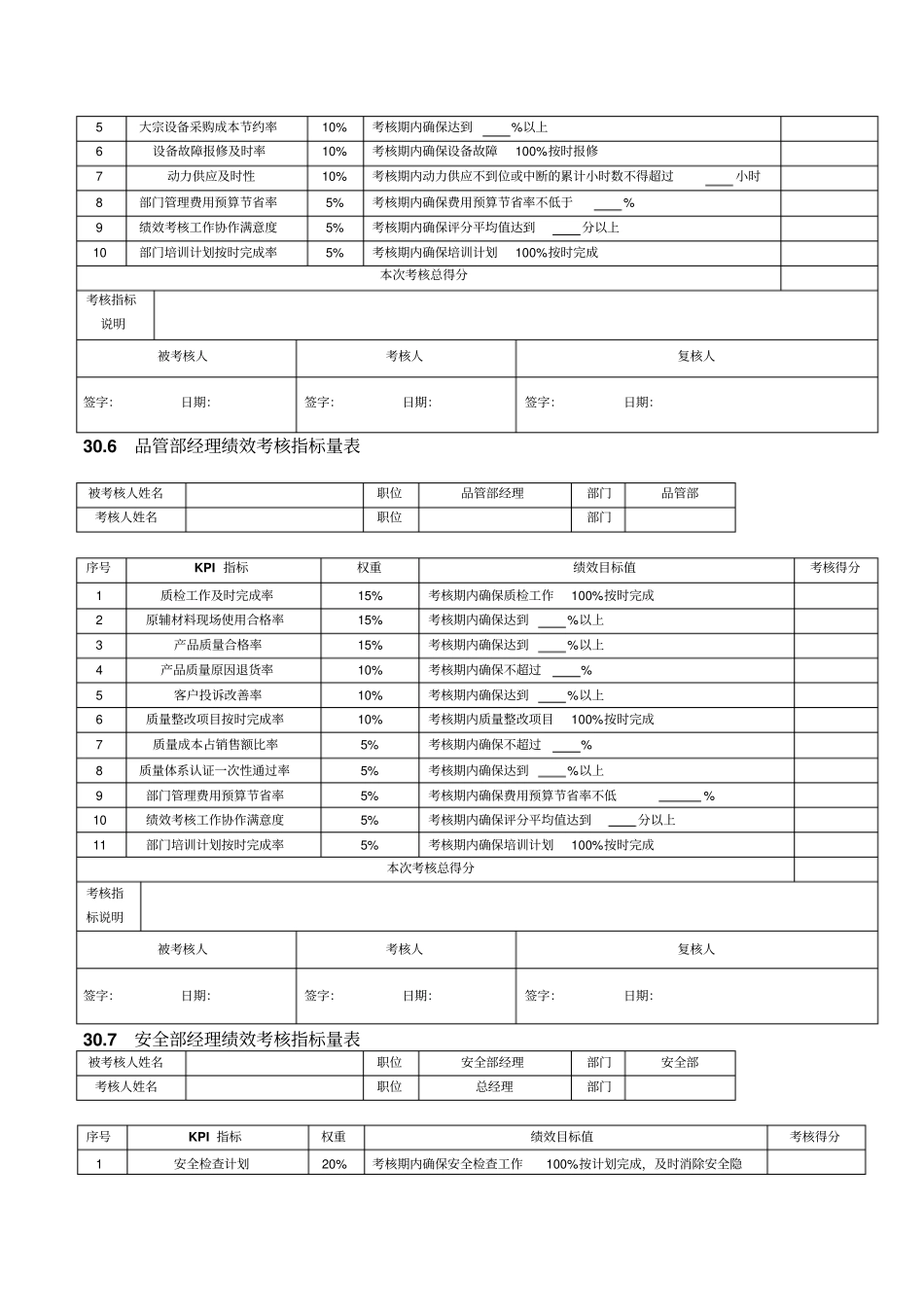 化工企业绩效考核_第3页