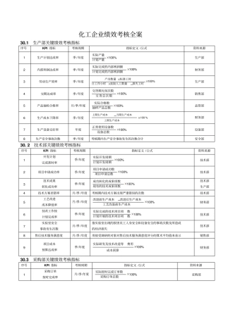 化工企业绩效考核