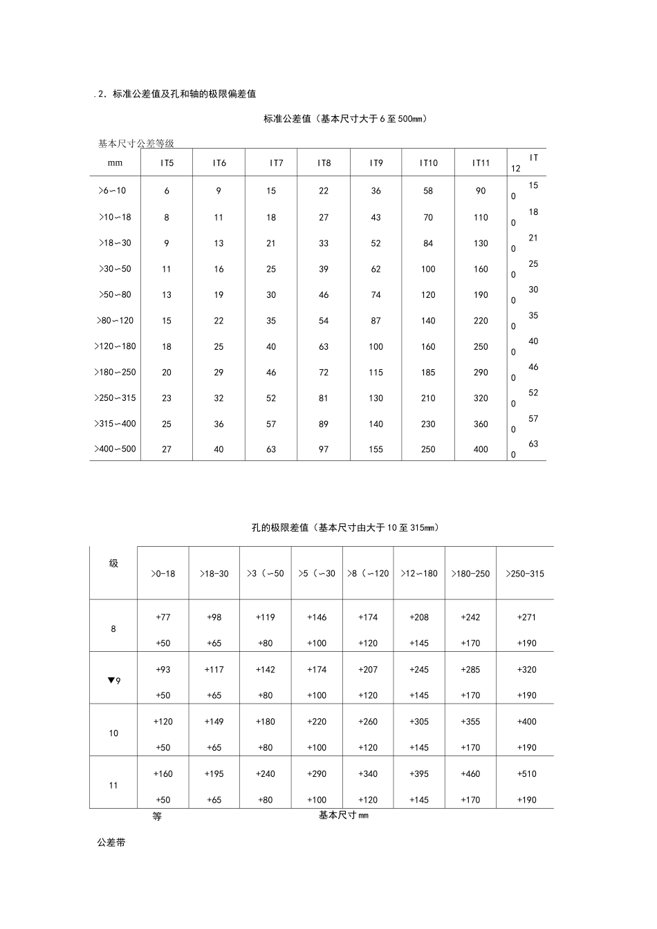 公差等级查询表_第1页